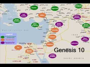 Genesis 10 People groups